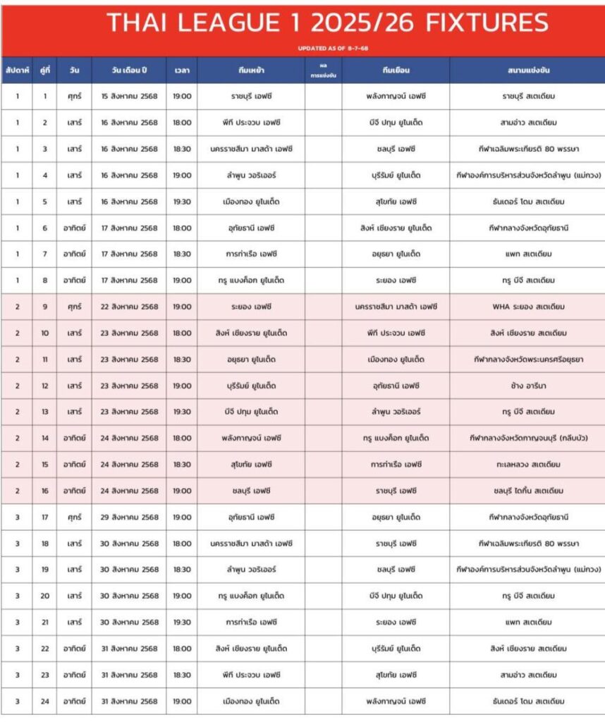 โปรแกรมไทยลีก 2025